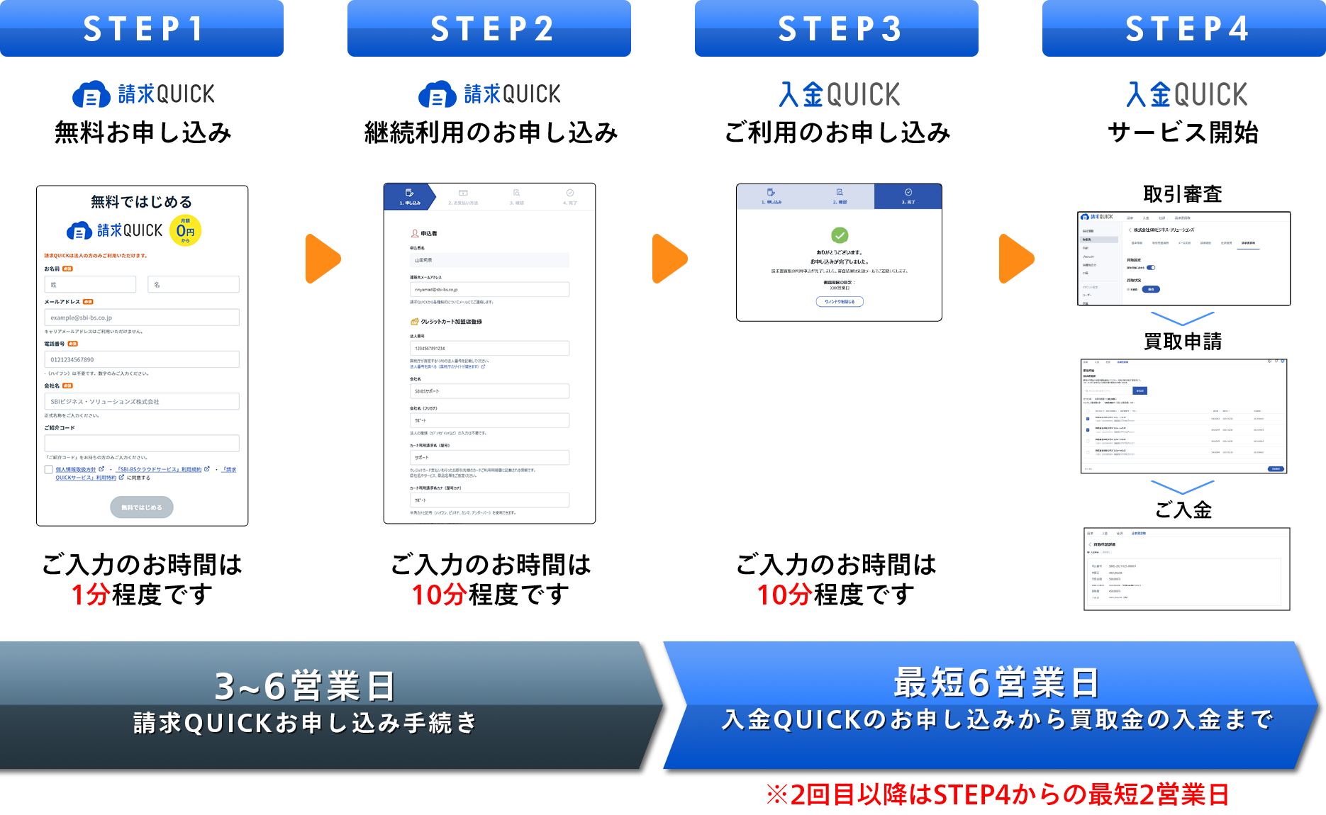 SBIの新しいファクタリングサービス「入金QUICK」| SBI FinTech Solutions株式会社